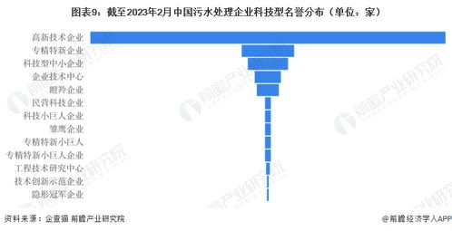2023年中國污水處理企業大數據全景圖譜 企業數量、競爭格局與投融資分析